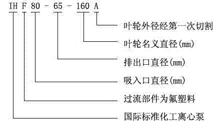 IHF型襯氟塑料離心泵,襯氟離心泵規(guī)格,襯氟離心泵價(jià)格,襯氟離心泵廠(chǎng)家